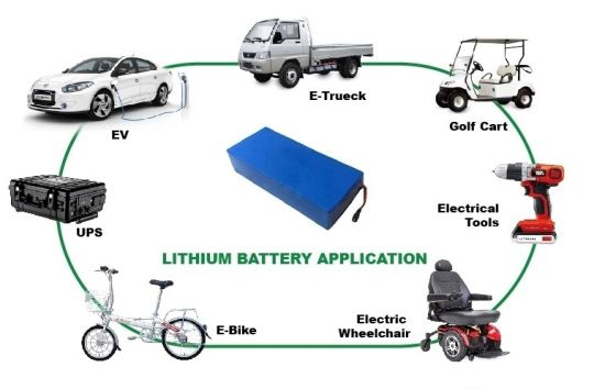 7.4V 3000mAh wiederaufladbarer Lithium-Polymer-Akku Lipo-Akku mit PCM