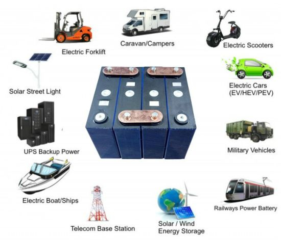 LiFePO4 Lithium-Ionen-Akku 48V 100ah für Sonnensystem/Wohnmobil/Boot/Golfwagen Auto