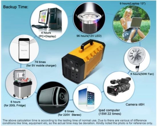 12V 40ah Lithium-Ionen-Speicher-Notfall-USV-Stromversorgung Solarbatterie