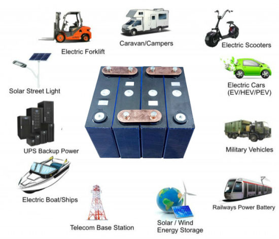 12V 100ah Marine Batterie Deep Cycle wiederaufladbare LiFePO4 Batterie für Wohnmobile