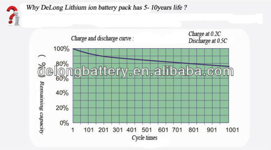 Hailong Elektrofahrradbatterie 36V 10.4ah Lithium-Ionen-Batterie