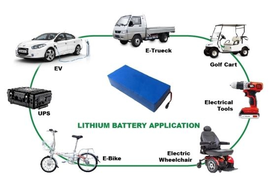 7.4V 10ah wiederaufladbarer Lipo-Batterie-Lithium-Polymer-Akku-Pack
