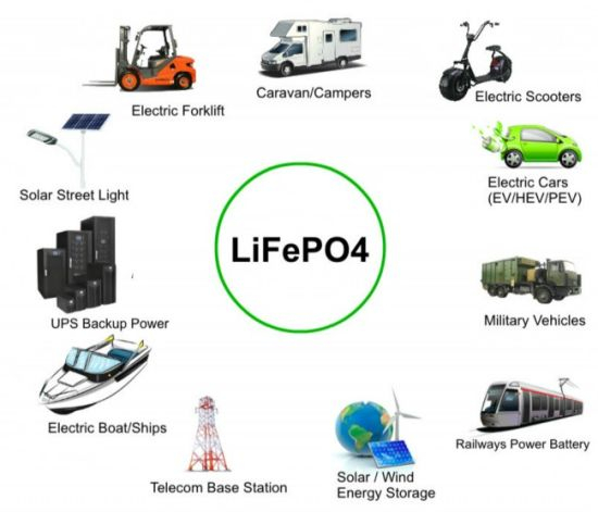 48V 100ah Lithium Eisen Phosphat LiFePO4 Akku für Electri Dreirad/Golfwagen Akku