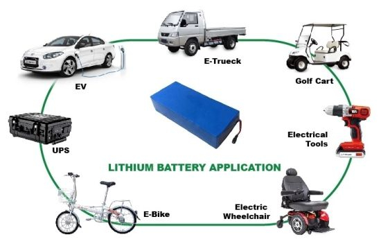 Kundenspezifische 12V100ah LiFePO4 Lithiumbatterie für Elektromobile