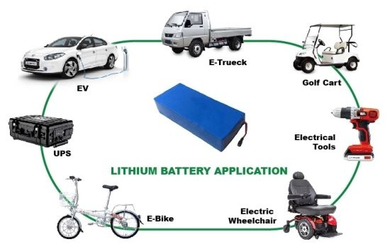 Lithium-Eisenphosphat LiFePO4 Batterie 12V 100ah